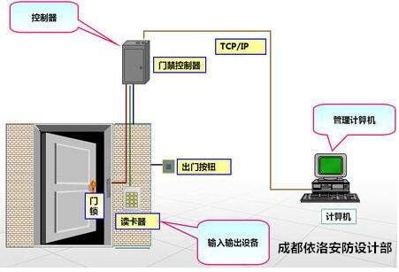 成都門禁安裝公司