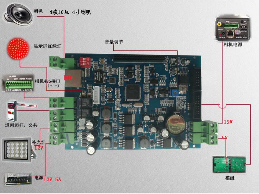 成都車牌自動識別系統